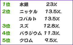 1ʐ23% 2ʃjbP@13.5% Rog13.5% 3ʃXY12.8% 4ʃpWE@11.3% 5ʃN@9.5%